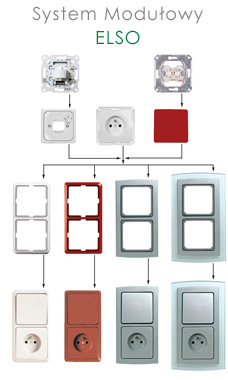 67221229436015system-modulowy.jpg